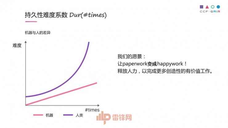 如何计算使用AI写作工具的人数：写论文时如何统计应用人数