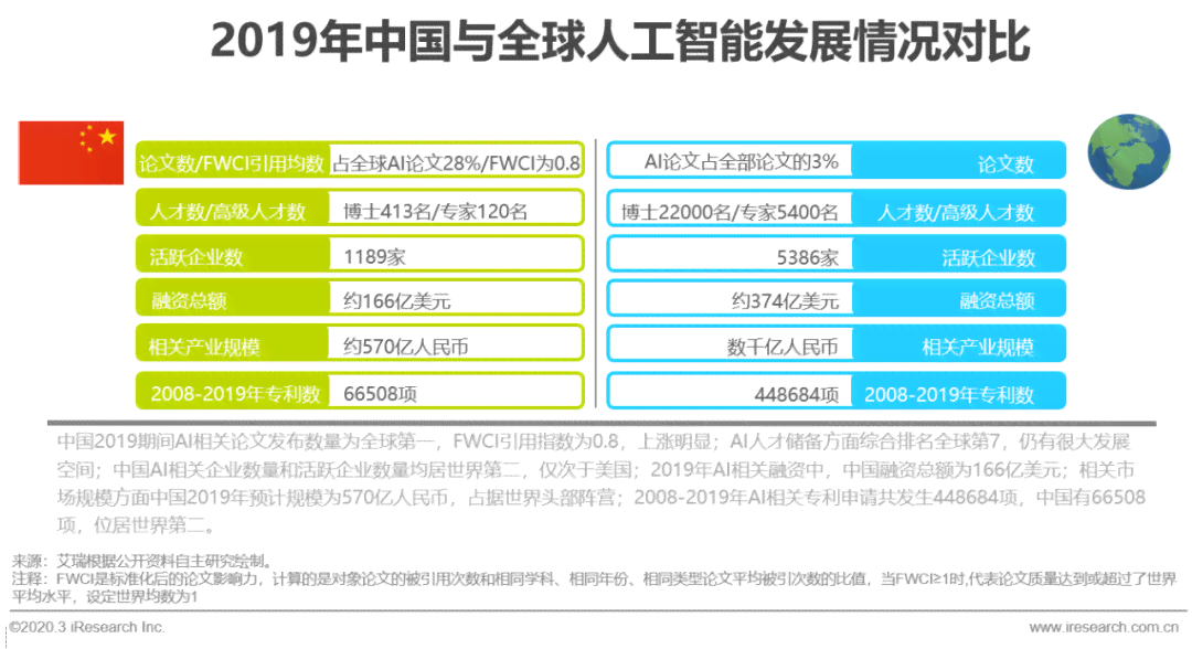 中国ai分析报告：最新数据及查阅指南