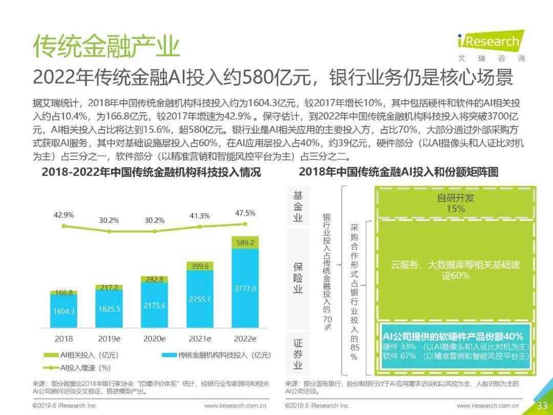 中国ai分析报告：最新数据及查阅指南