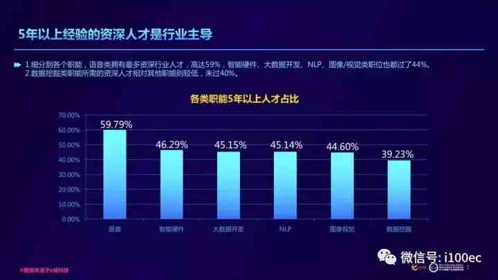 中国ai分析报告：最新数据及查阅指南