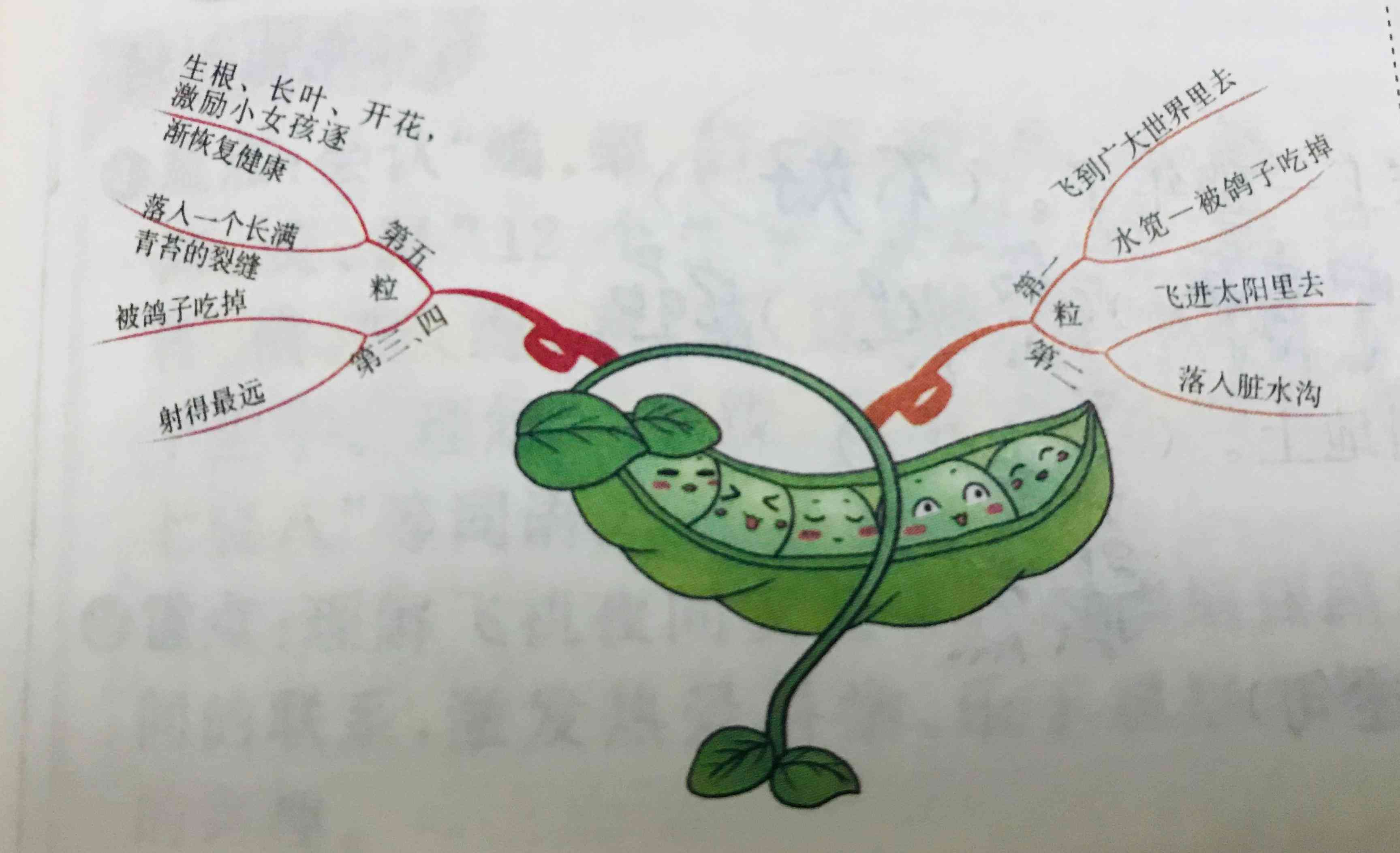 豌豆荚推荐：哪些免费好用的手机写作软件值得使用