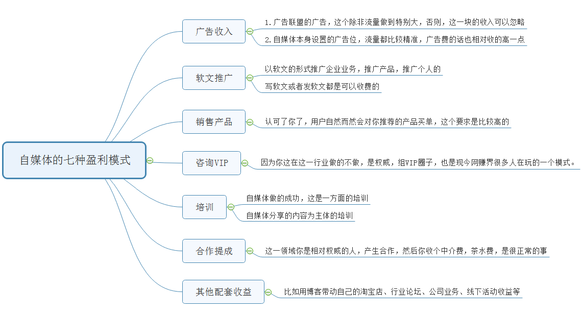 全方位解析：智能软文的创作技巧与优化策略，助您高效解决营销难题