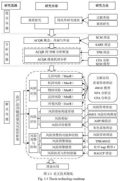 论文写作-论文写作官网