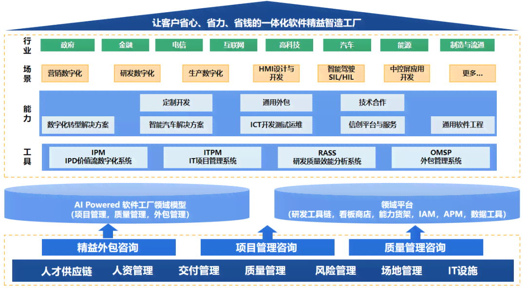 智能写作全攻略：探索AI写作平台的高效解决方案与多样化应用