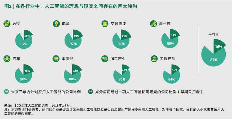 深度解析：AI撰写调研报告的可靠性及在各行业中的应用前景