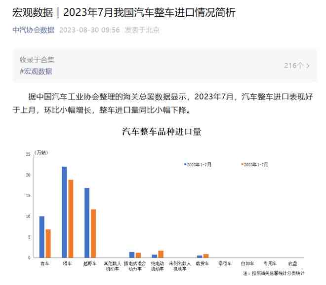 AI写文案错误率太高怎么办：如何降低错误率提高效率