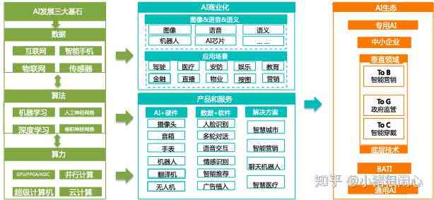 深入对比：游戏蜂窝云手机与AI脚本功能优劣解析及适用场景分析