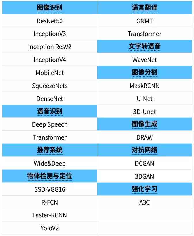 深入对比：游戏蜂窝云手机与AI脚本功能优劣解析及适用场景分析