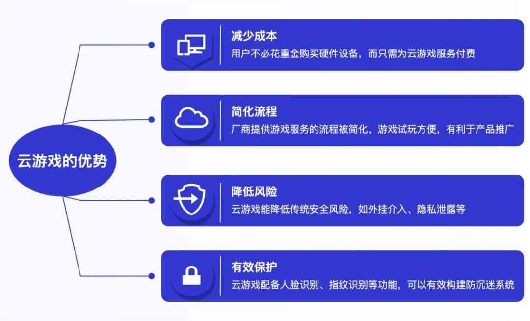 游戏蜂窝云手机跟ai脚本的区别及费用、爱蜂窝云手机与云游戏的关联分析