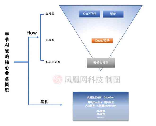 游戏蜂窝云手机跟ai脚本的区别及费用、爱蜂窝云手机与云游戏的关联分析