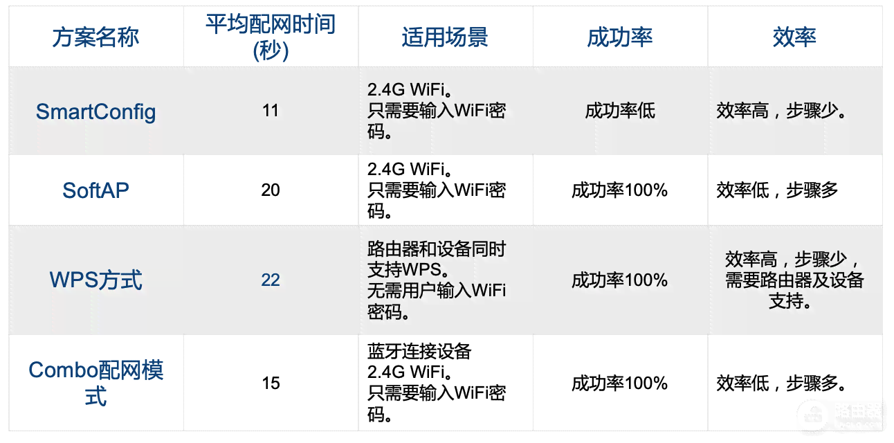 游戏蜂窝云手机跟ai脚本的区别及费用、爱蜂窝云手机与云游戏的关联分析