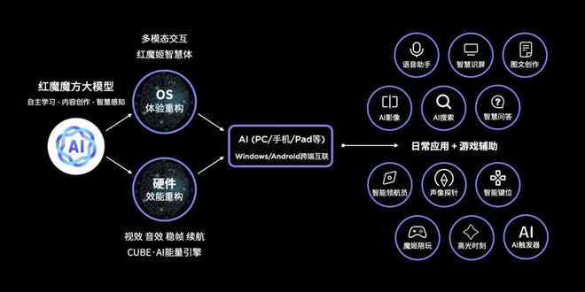 游戏蜂窝云手机跟ai脚本的区别及费用、爱蜂窝云手机与云游戏的关联分析