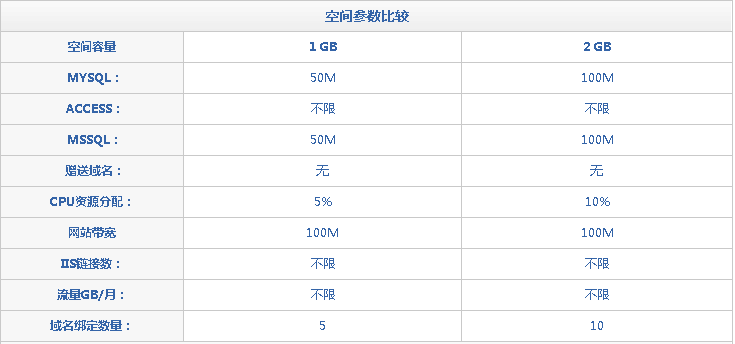 游戏蜂窝云手机脚本是否另外收费？全面解析辅助工具费用及使用指南