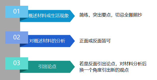 如何利用智能写作平台：教你方法，教会你如何撰写文章