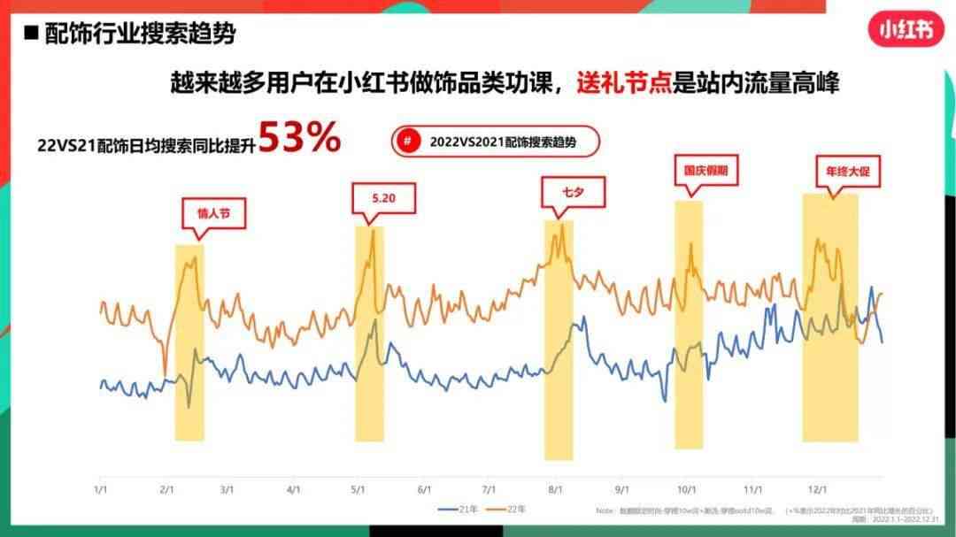 小红书服饰营销秘：打造高吸引力服装文案，全方位提升转化率与关注度