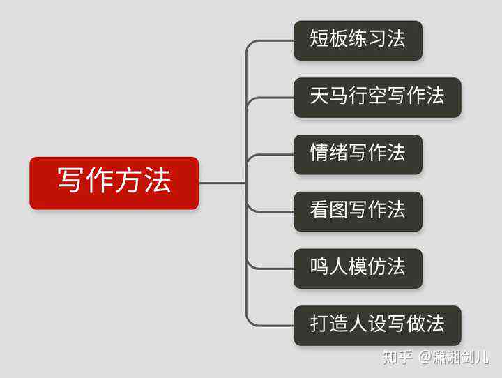 全面攻略：精选热门在线写作，满足各类写作需求与技巧提升