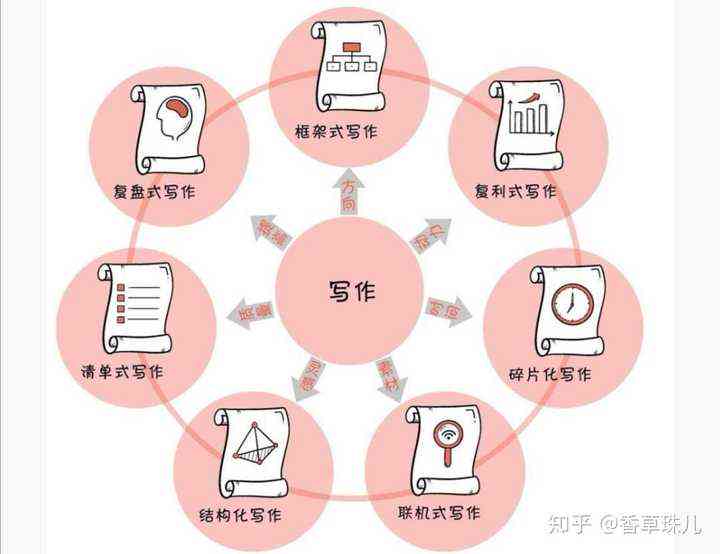 全面攻略：精选热门在线写作，满足各类写作需求与技巧提升