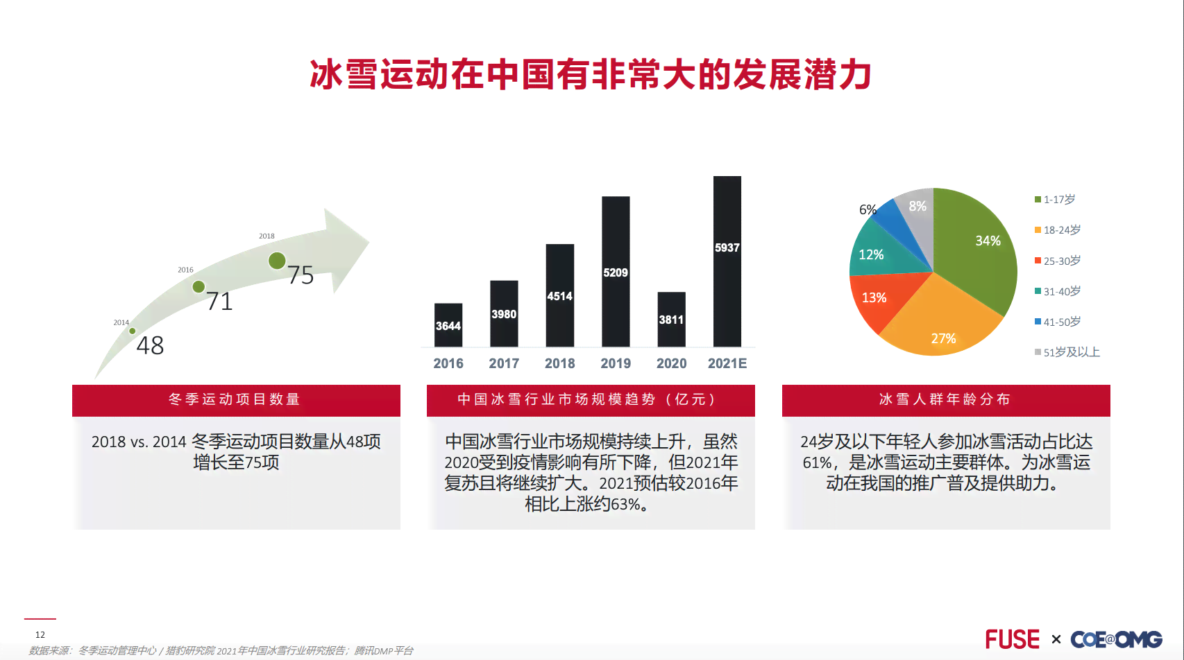 冬奥会ai战术分析报告