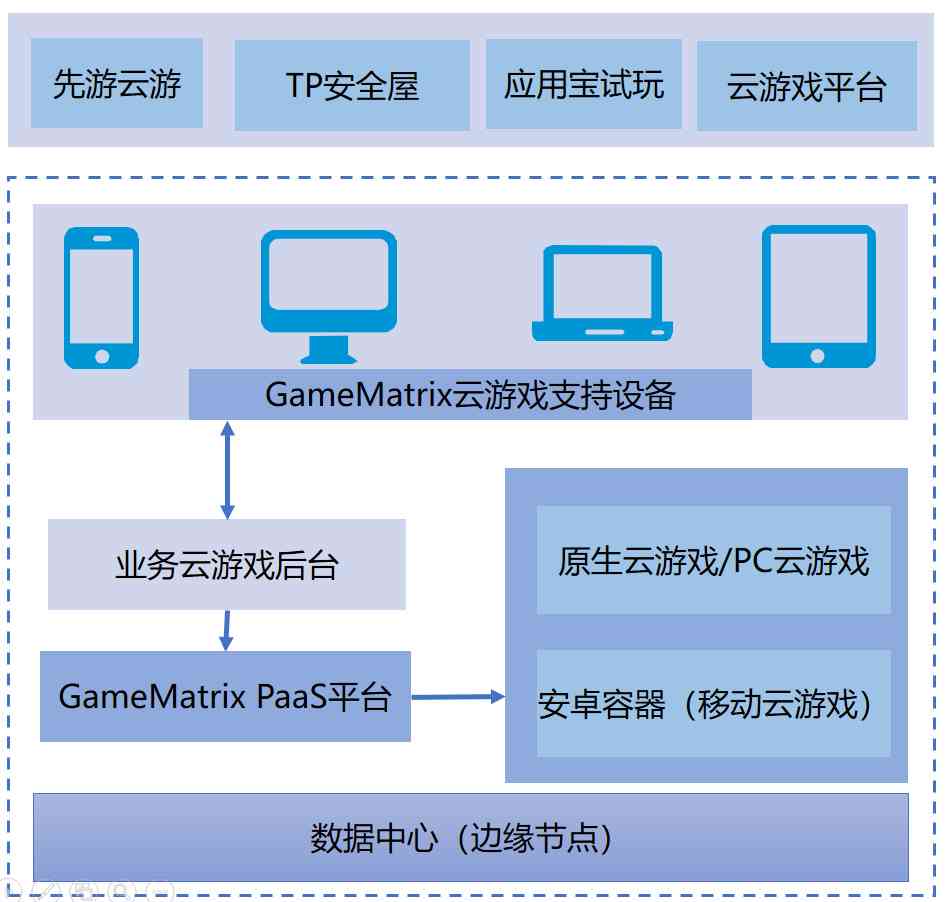 腾讯开发者实验室：探索创新实验，加速开发进程