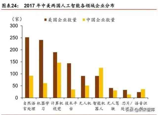 人工智能行业研究报告：深度解析市场趋势、技术进展与应用前景