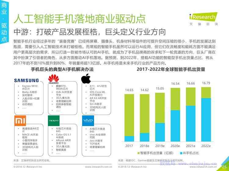 人工智能行业研究报告：深度解析市场趋势、技术进展与应用前景