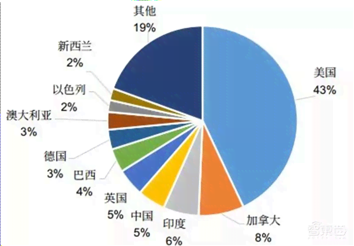 人工智能行业研究报告：深度解析市场趋势、技术进展与应用前景