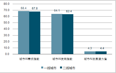 人工智能行业研究报告：深度解析市场趋势、技术进展与应用前景