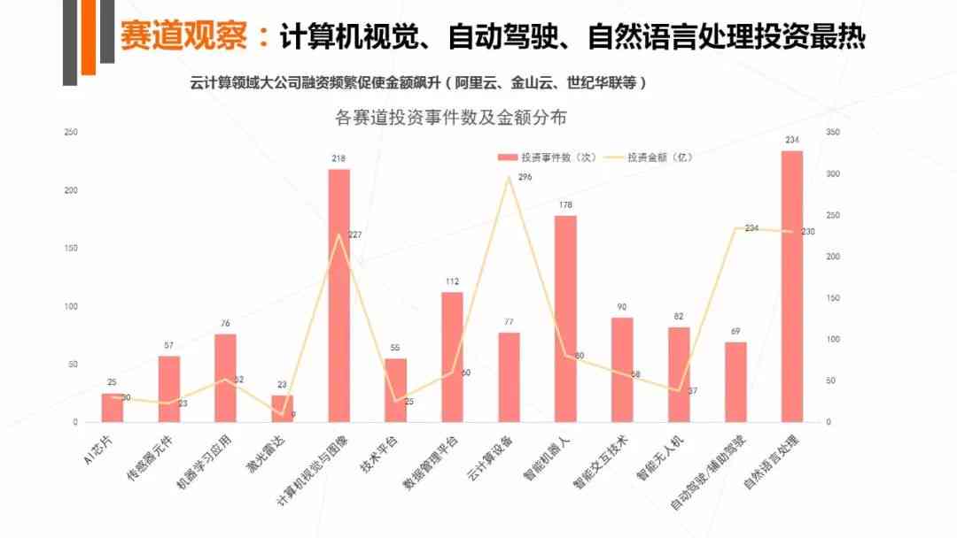 人工智能行业研究报告：深度解析市场趋势、技术进展与应用前景