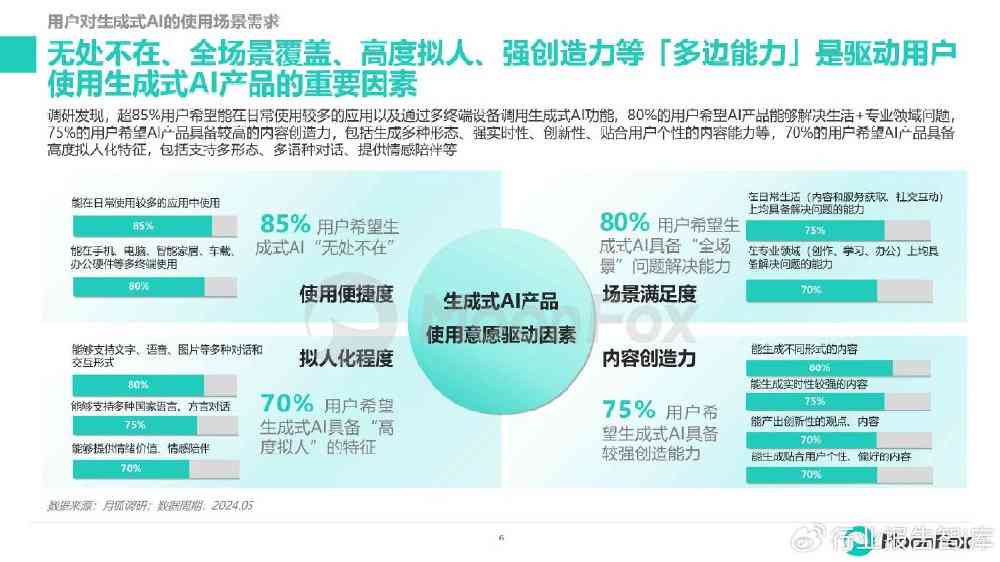 全方位评测：2024年AI文案生成软件盘点，满足各类创作需求