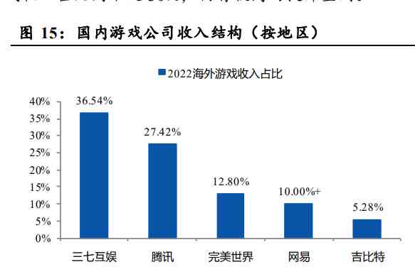 AI赋能下的游戏产业变革：深入解析游戏板块发展趋势与投资机遇分析报告