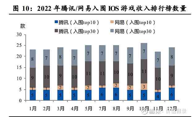 AI赋能下的游戏产业变革：深入解析游戏板块发展趋势与投资机遇分析报告