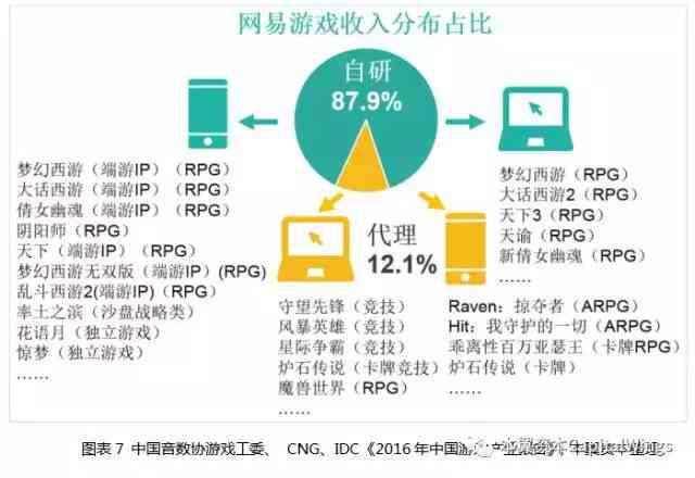 AI赋能下的游戏产业变革：深入解析游戏板块发展趋势与投资机遇分析报告