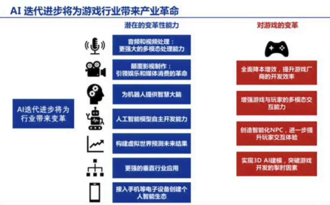 AI赋能下的游戏产业变革：深入解析游戏板块发展趋势与投资机遇分析报告