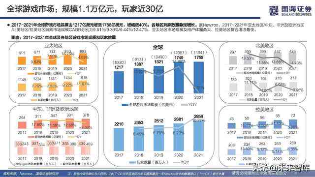 AI赋能下的游戏产业变革：深入解析游戏板块发展趋势与投资机遇分析报告