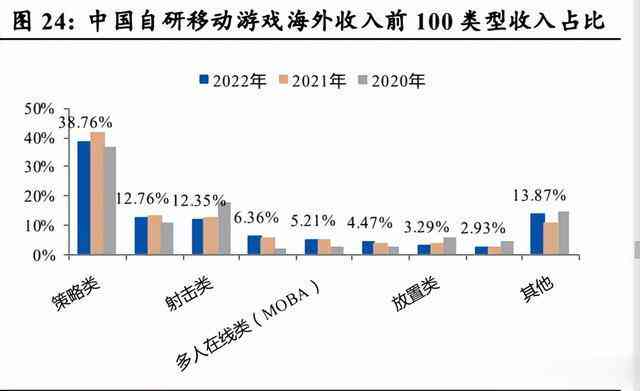 AI赋能下的游戏产业变革：深入解析游戏板块发展趋势与投资机遇分析报告