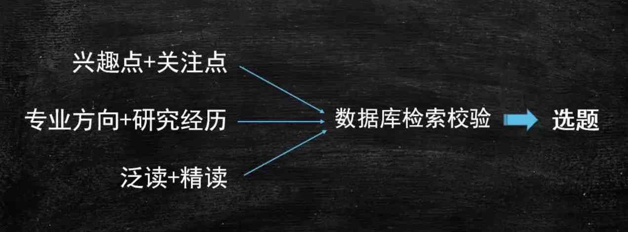 全面指南：如何选择实践报告主题——涵热门选题与实用技巧