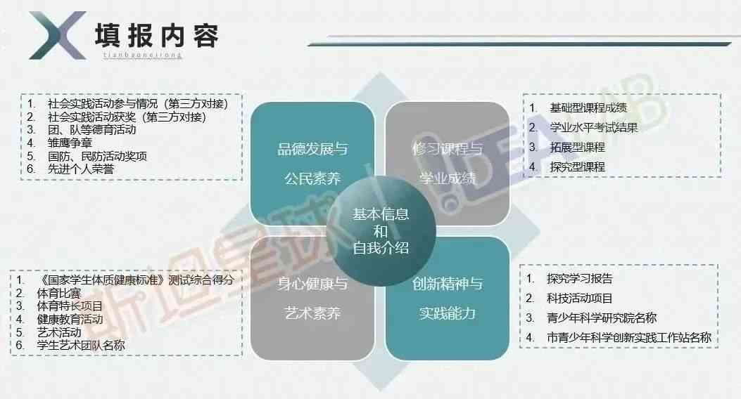 全面指南：如何选择实践报告主题——涵热门选题与实用技巧