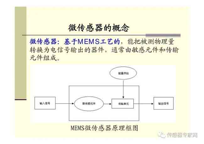 深入解析AI写作原理与技术：全面覆从算法到应用的全过程