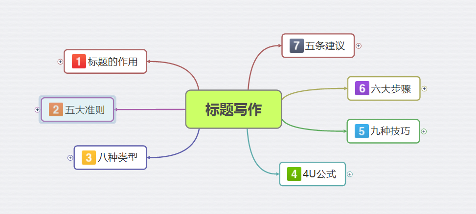 精选朋友圈文案攻略：如何撰写吸引眼球的动态更新