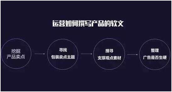 什么文案适合反方向的：独特创意标题汇编