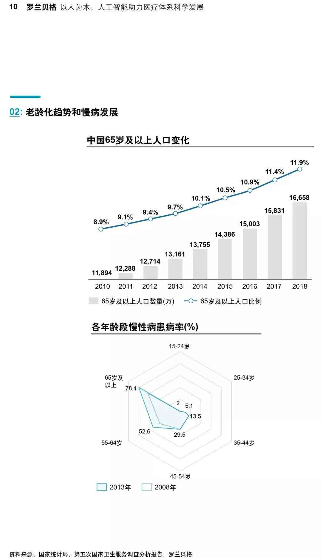 高人工智能报告中文版——最新发布，免费安装