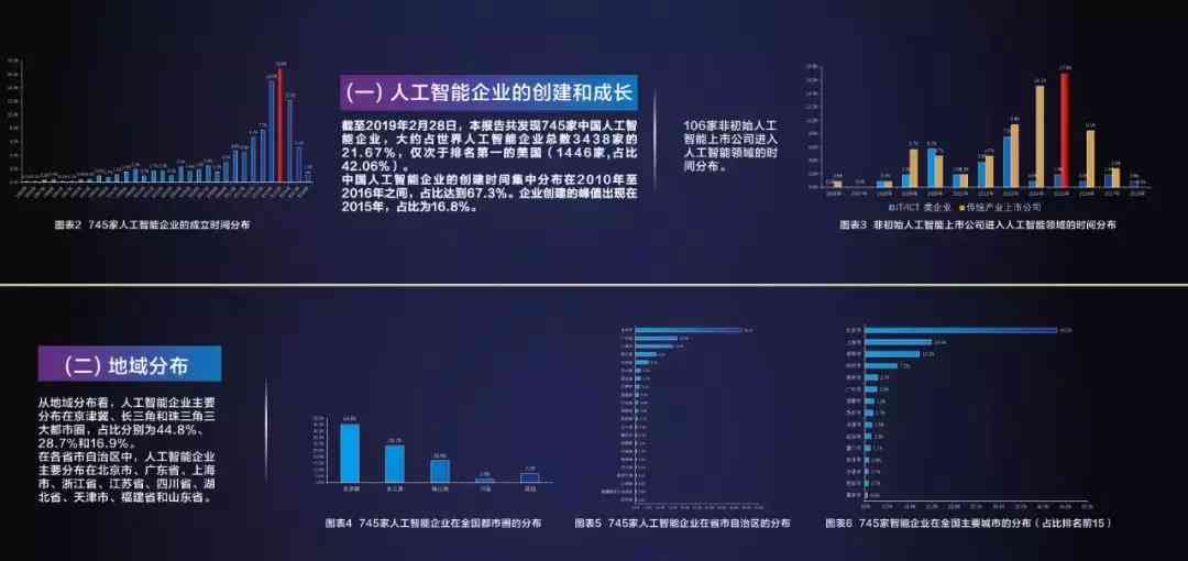 高人工智能报告中文版——最新发布，免费安装