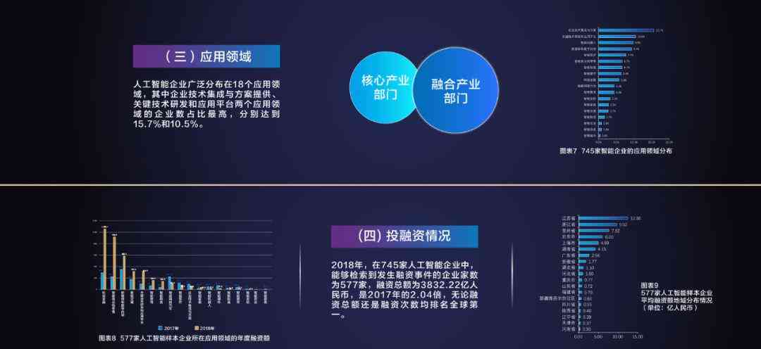 高人工智能报告中文版——最新发布，免费安装