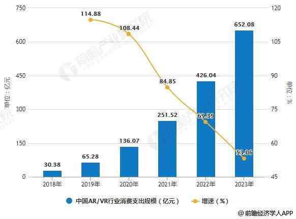 全面解读：高最新VR行业分析报告及市场前景预测