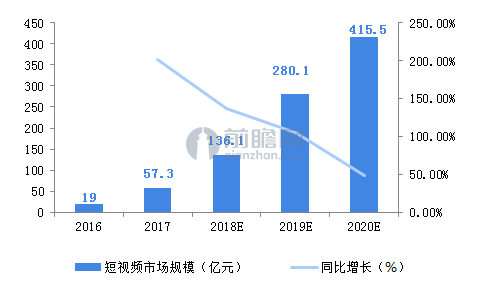 全面解读：高最新VR行业分析报告及市场前景预测