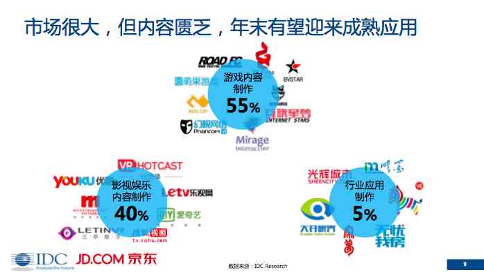 全面解读：高最新VR行业分析报告及市场前景预测