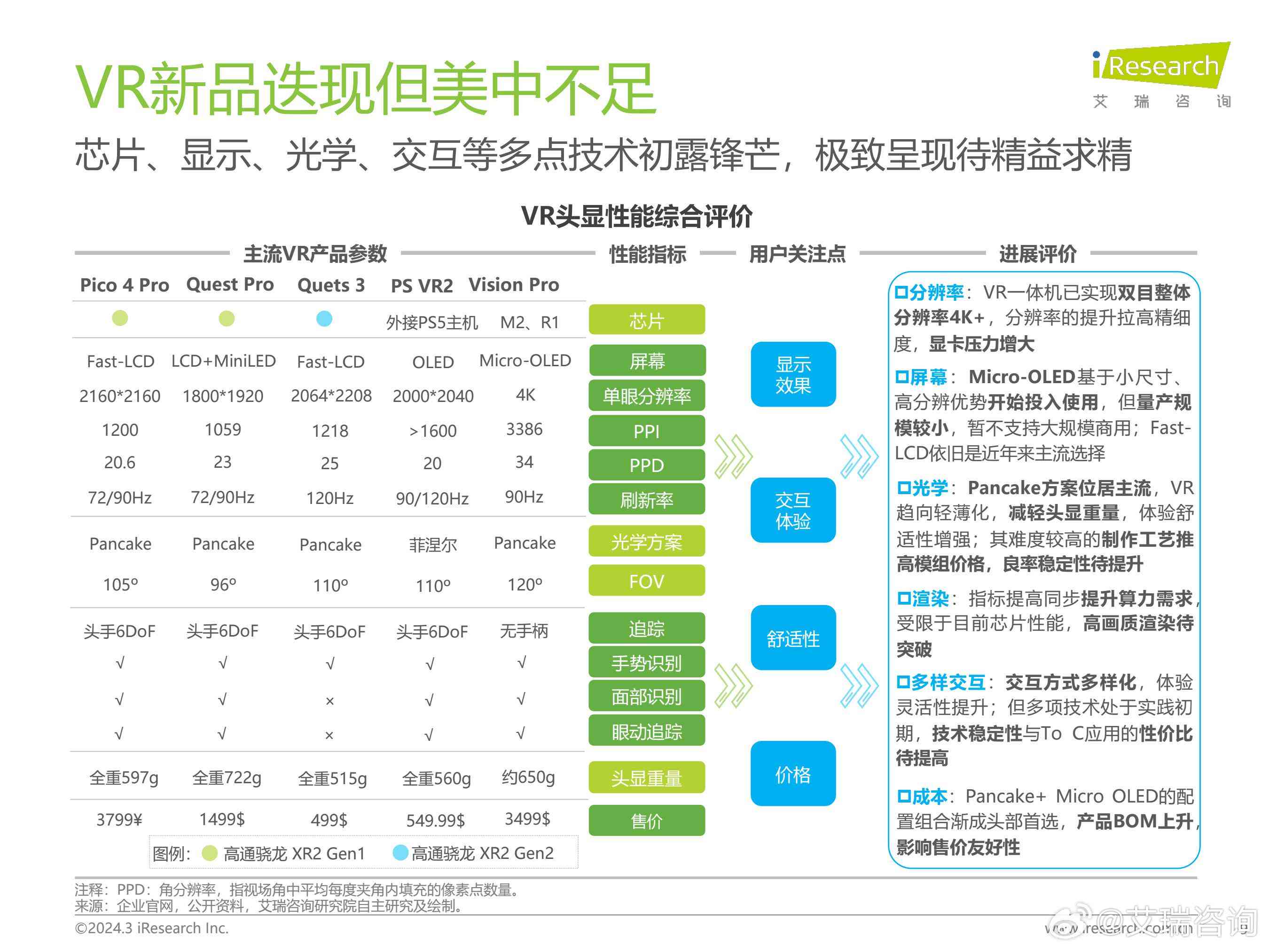 全面解读：高最新VR行业分析报告及市场前景预测