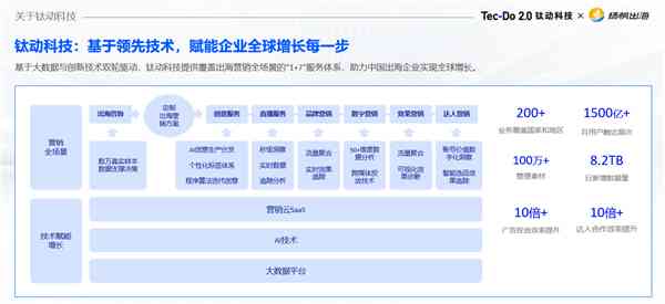 高最新ai报告安装