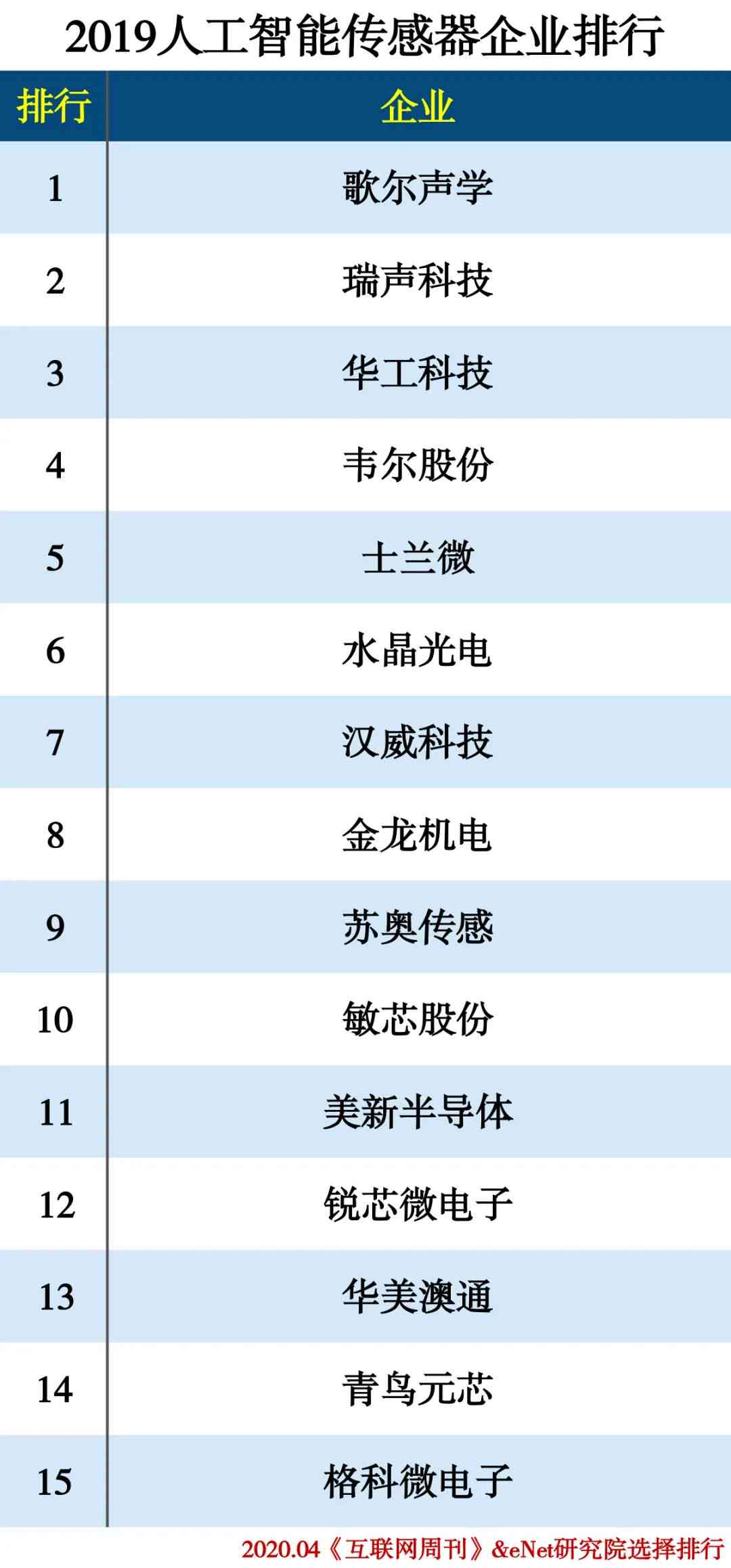 人工智能写作盘点：免费推荐、优劣对比及排行榜精选