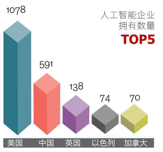 人工智能写作盘点：免费推荐、优劣对比及排行榜精选